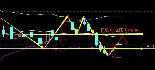 a股接下來大盤怎麼走學會巧用kdj指標識別大盤的頂和底