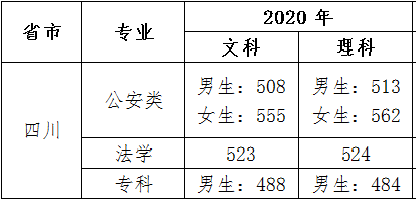 适合文科生报考的军校_女生适合考什么军校_适合女生的军校