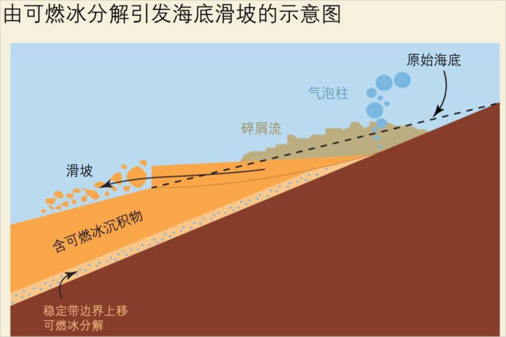 中國的海洋利器,為南海打造37層樓高的