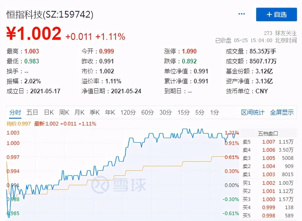 恒指科技etf今日上市 被誉为港版 纳斯达克 长期投资价值凸显 腾讯新闻