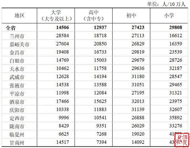 酒泉多少人口_2022年酒泉市常住人口105.31万人