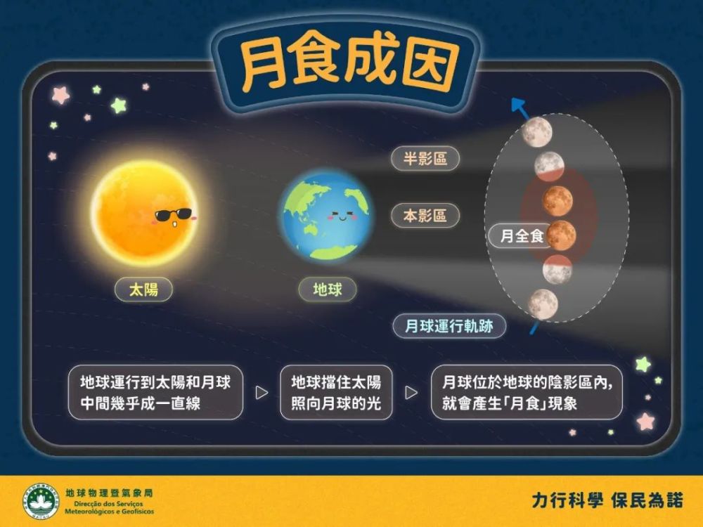 月全食超级满月来啦本澳最佳观赏时间是