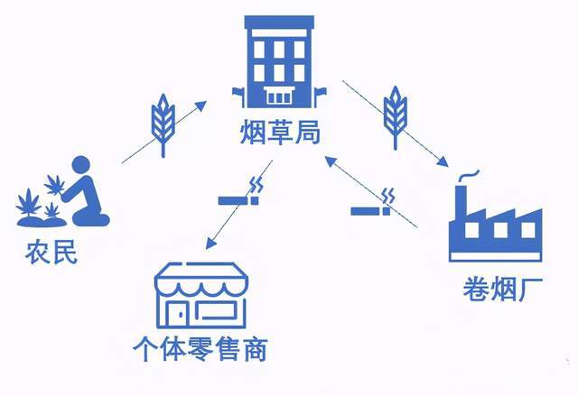 中国品牌网全球ChinaBrand: 中国烟民超过3亿 香烟品牌红利不断插图2