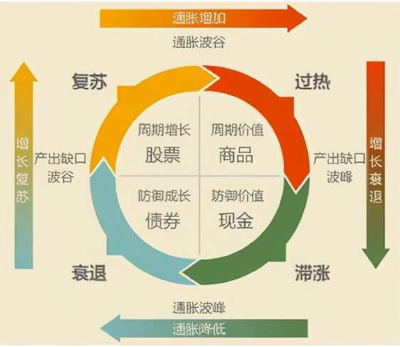 "人生发财靠康波",投资中最重要的事就是理解周期