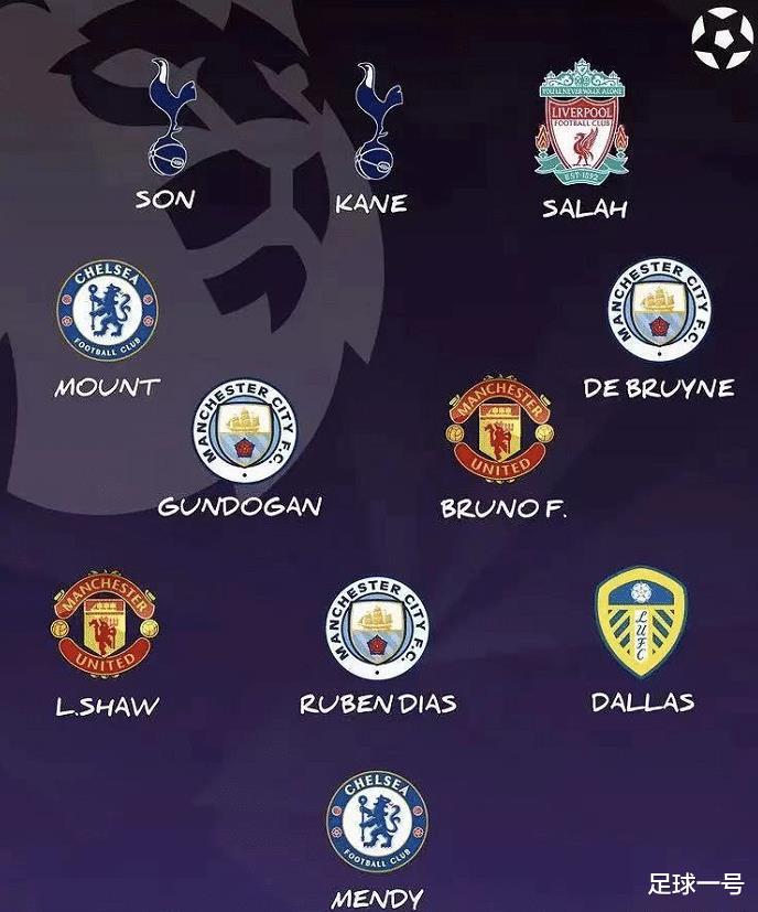 英超 本赛季英超最佳阵出炉！343阵型，曼城3将入选，1人非BIG6球员