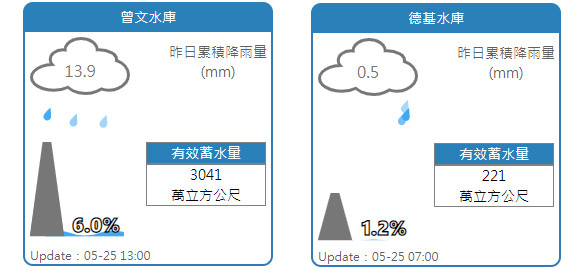 台湾水库缺水，台学者：蔡英文当局"缺德"_腾讯新闻