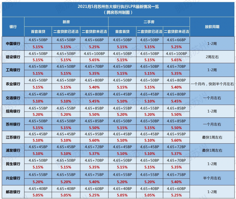 中国人民银行公布的房贷基准利率为4