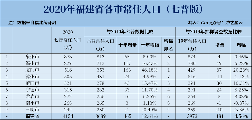 厦门有多少人口_厦门有多少人口-天气加