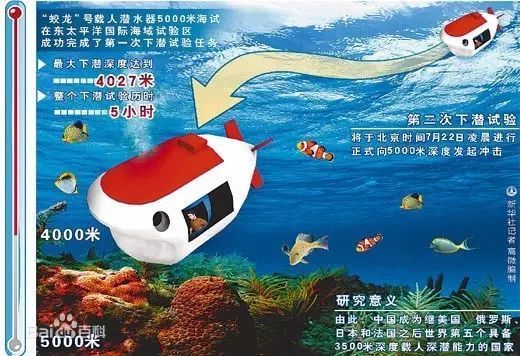 咸宁"火焰蓝"伴您一起重温党史|"蛟龙号"载人潜水器