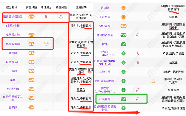 618避雷篇丨妊娠纹护肤品大测评 不吐槽不甘心的踩雷鸡肋妊娠油 腾讯新闻