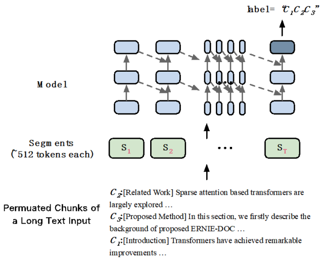 百度文心ernie开源四大预训练模型 助力ai工业大生产