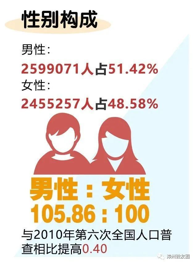 中国城市城区人口排名2021_2021年全国城市城镇化率排名
