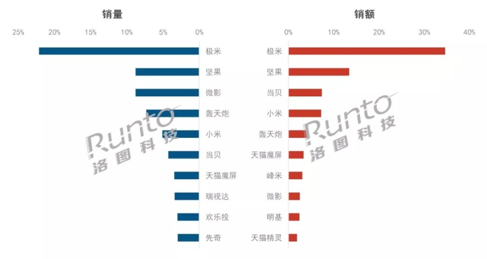 扫描仪品牌排行_2020年度中国高拍仪行业十大品牌榜单