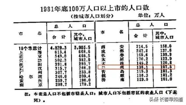 人口多会普查_人口普查多了一项,普查员挨个敲门除了“查人”,还要查这件事