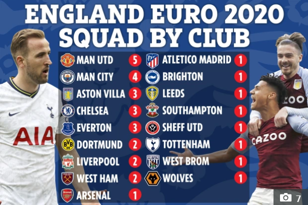 英格兰队初选名单公布:英超之外仅3人入选,曼联成国足第一大户