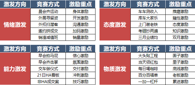 例如:調研某個競品,設計某個話術,乃至於經營公司的短視頻賬號等