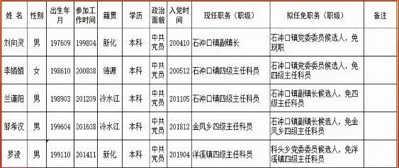 新化县人口最多的镇_新化县最新乡镇干部任前公示(新上任有乡镇书记、镇长、