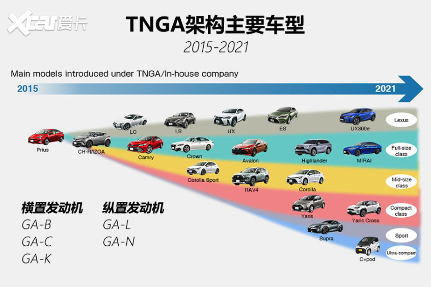 更多電力解析一汽豐田rav4榮放雙擎e 中國熱點 更多電力解析一汽豐田rav4榮放雙擎e 中國熱點