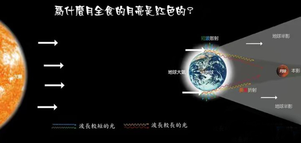 5月26日,超级血月将邪魅登场,血月见妖魅现,只是