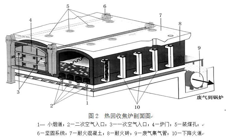 热回收焦炉越来越热