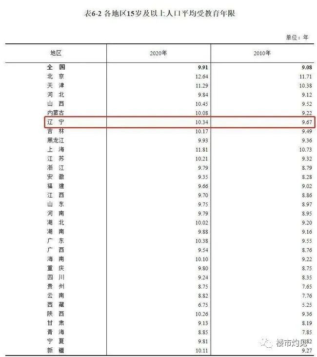 沈阳人口流失极为严重_东北十年:仅沈阳、大连、长春3城增加,34个城市人口流