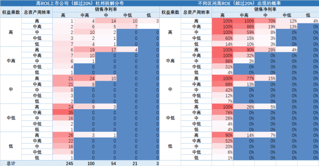 Roe角度分析a股423家最优质上市公司共同的秘密