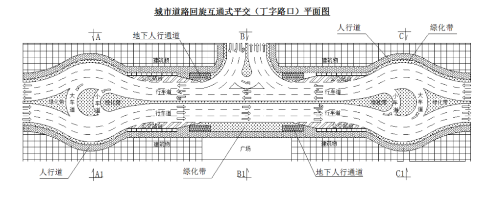 城市道路回旋互通式平交路口