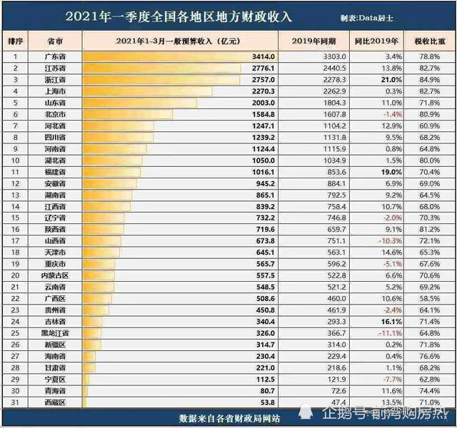 宁波前湾新区2020GDP_城建规划关注!宁波市前湾新区空间规划(2019-2035年)批后公布