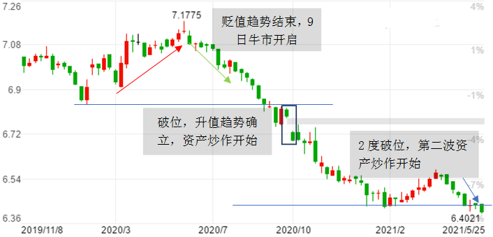 另眼看80点上涨 本轮行情与去年7月相同 起涨位置已确认 腾讯新闻