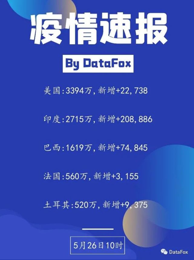 21年5月26日疫情日报 疫情 疫苗接种 新冠肺炎