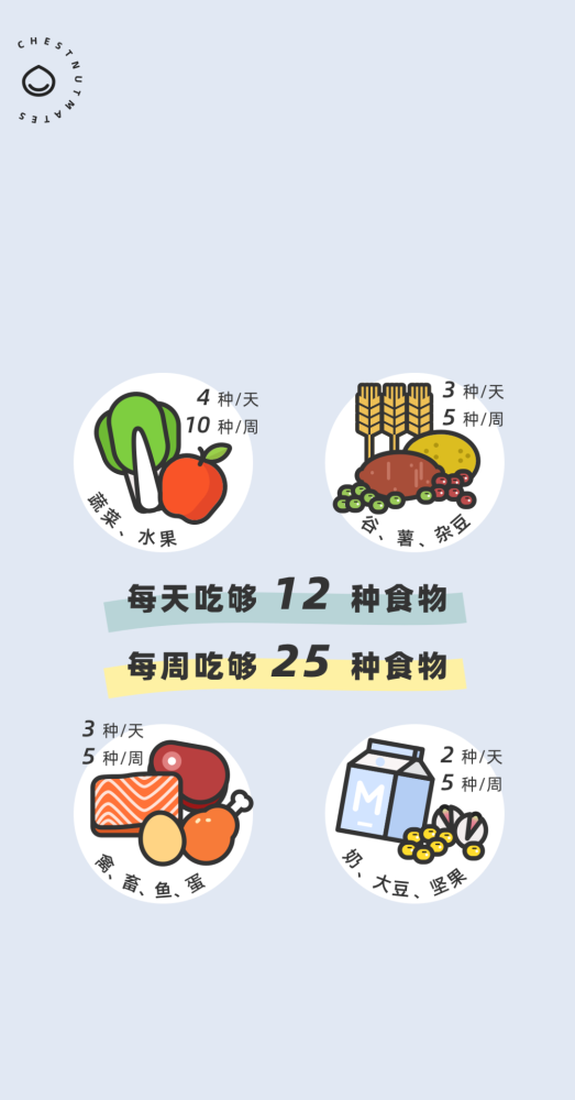 4个字,7张图,健康饮食的秘密都在这篇文章里了,快收藏!_腾讯新闻