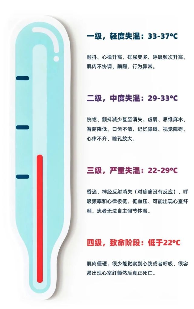 21人遇难！为什么有人会在夏天“冻死”？这些行为很可怕……_腾讯新闻