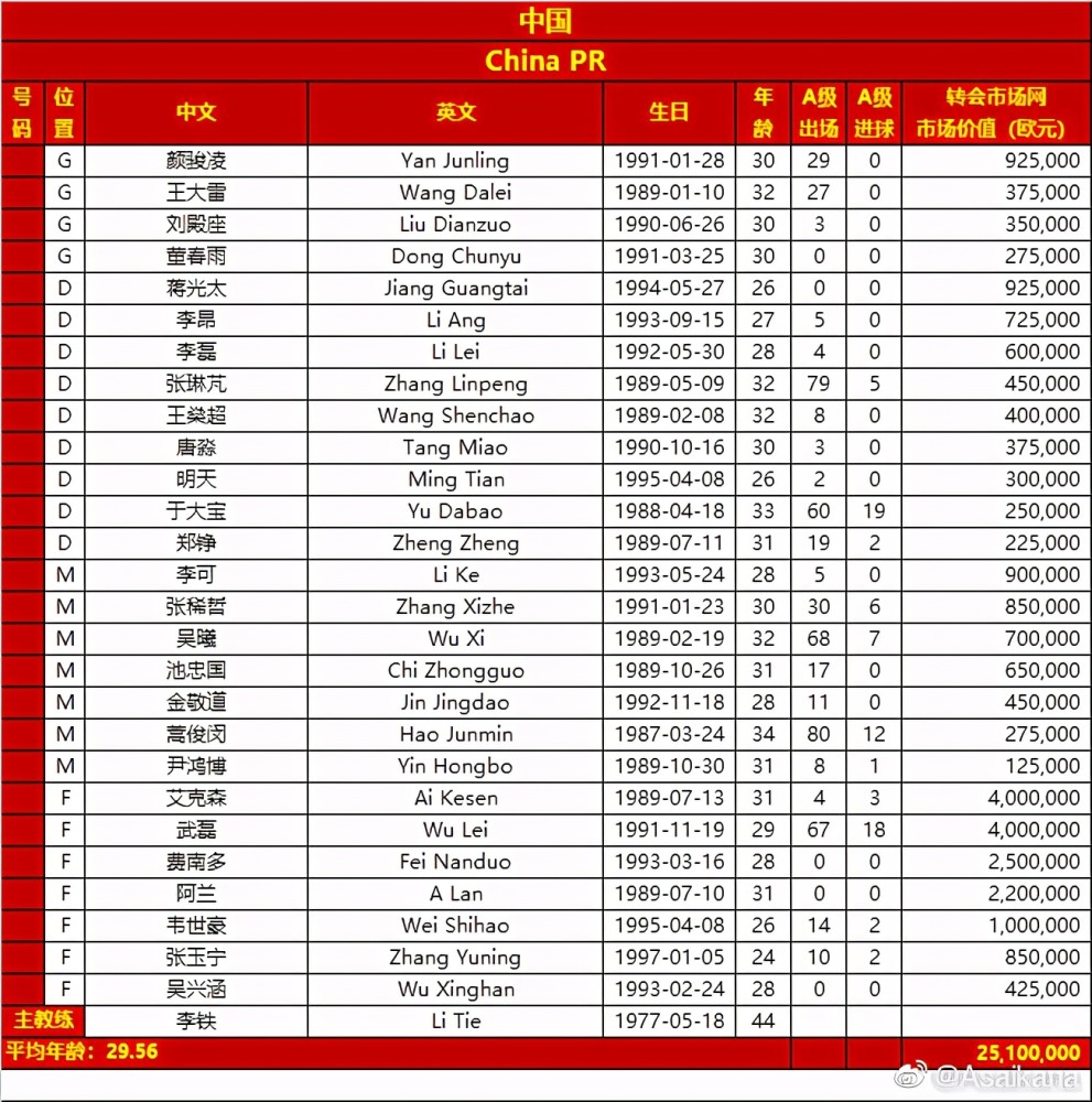 中乙 就这，还不拿下？国足首个对手的实力解析：2中甲＋3中乙主力＋其他