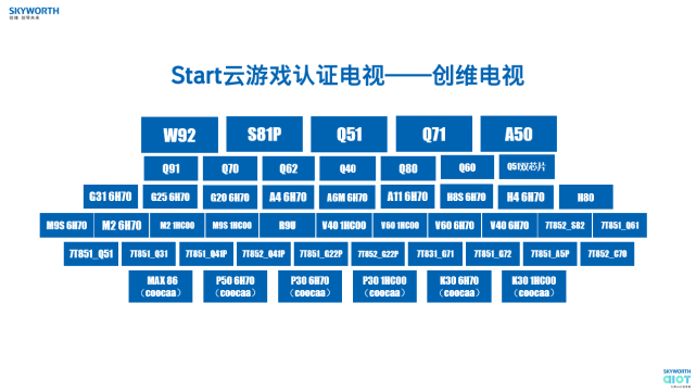 《电视大屏进入云游戏时代 掀起游戏产业新浪潮》