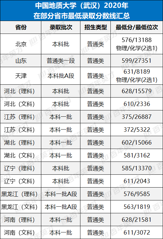 中國礦業大學:北京vs徐州