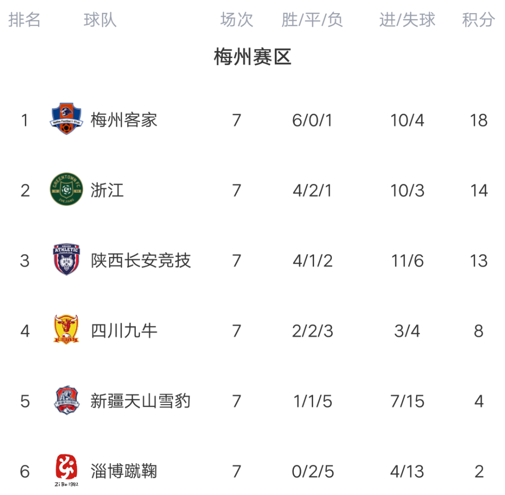 中甲排行榜_中超中甲球队总身价排行榜!上港3.5亿高居第一,中甲名队仅900万