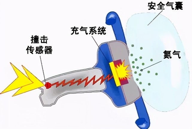 安全氣囊也有保質期新手司機很容易忽略的一點