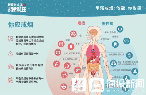 2021年世界无烟日,临沂市疾控中心专家教