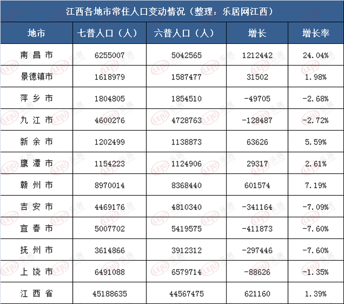 南昌有多大面积和人口_江西省南昌下辖区县经济、面积、人口等数据——南昌
