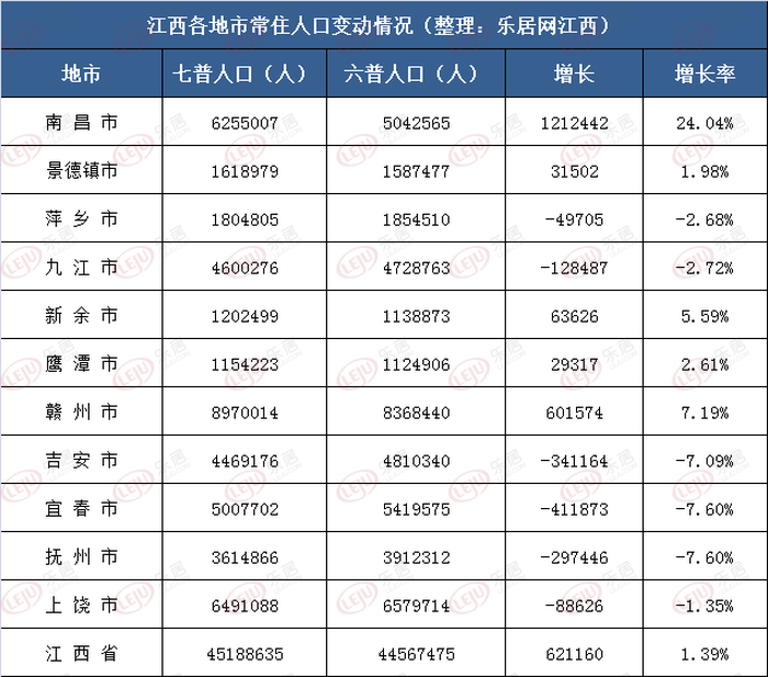 抚州人口分布图图片