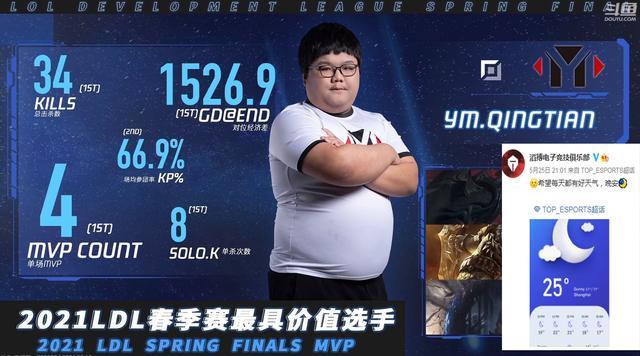 lpl排行_DK跌落神坛!外媒战力排行:LPL五队前十!三队力压DK