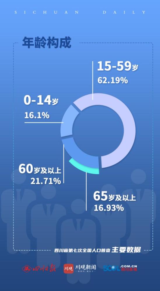 四川人口2021_四川“委屈”的城市:500万人口以上,有望在2021年建成直通车