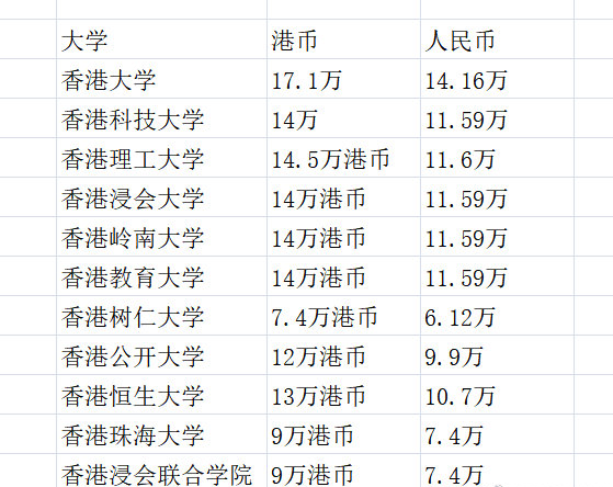 衢州大学留学学费多少(衢州鸭头加盟一年挣多少钱)