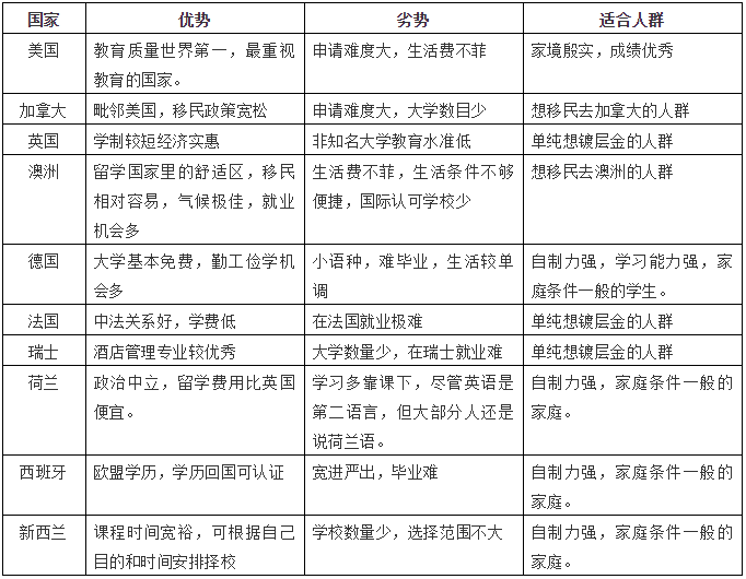 留学中介排行_2021美国留学中介机构排名(含各国家详细排名)