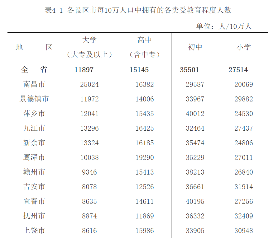 九江市常住人口图片