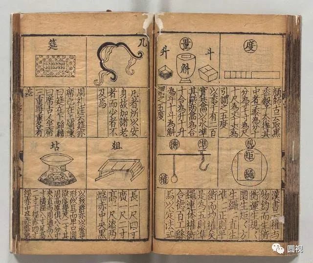 揆其平绳以就其正度以度其长短量以测其浅深权以审其轻重衡以定其低昂