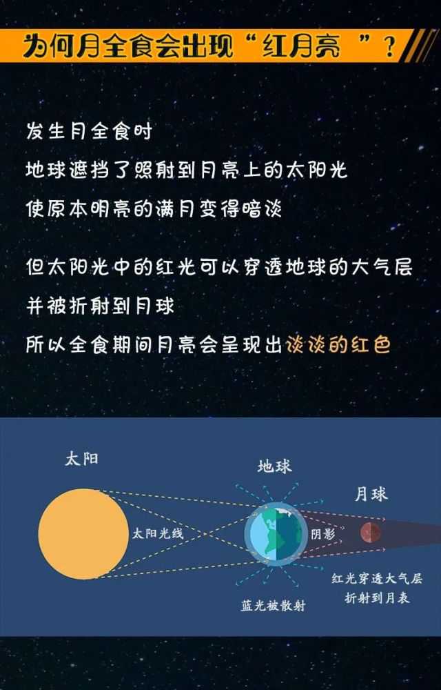 5月26日主要城市观赏月食时间表(东南西北中各选一个)红月亮观赏指南