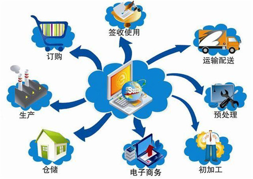 物流供应链管理的重要性有哪些 腾讯新闻