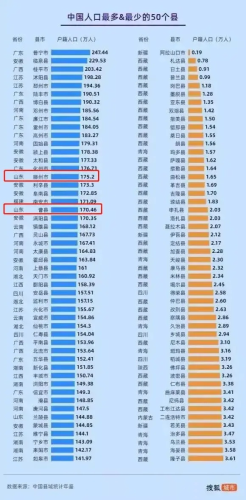 山东曹县人口多少_菏泽各区县人口一览:曹县138.43万,定陶区54万