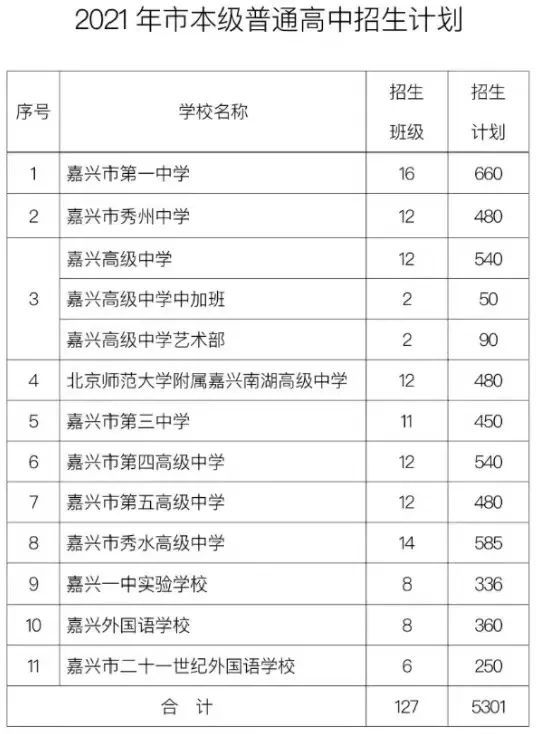 中考必看浙江杭州湖州金華麗水等地高中招生簡章彙總